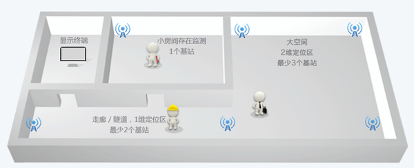 超寬帶定位技術(shù)方法比較 ：到達(dá)時(shí)間差（TDoA）和飛行時(shí)間測距（ToF）